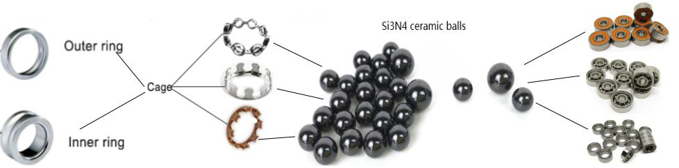 More about zoty ceramic hybrid bearing.jpg