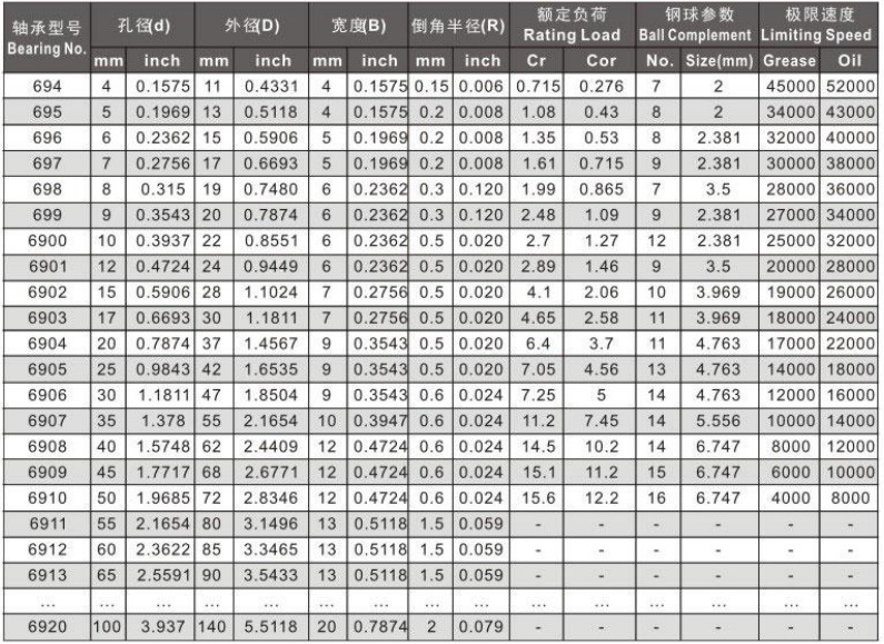 6900 series ball bearings.jpg.jpg