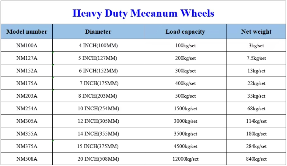 Heavy duty mecanum wheel specification.png