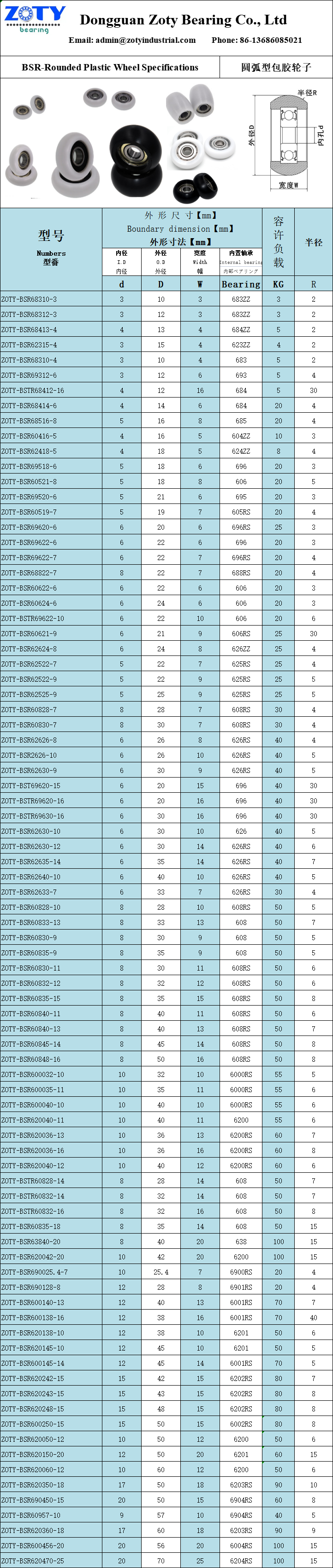 Zoty bearing- Rounded rollers specifications .png