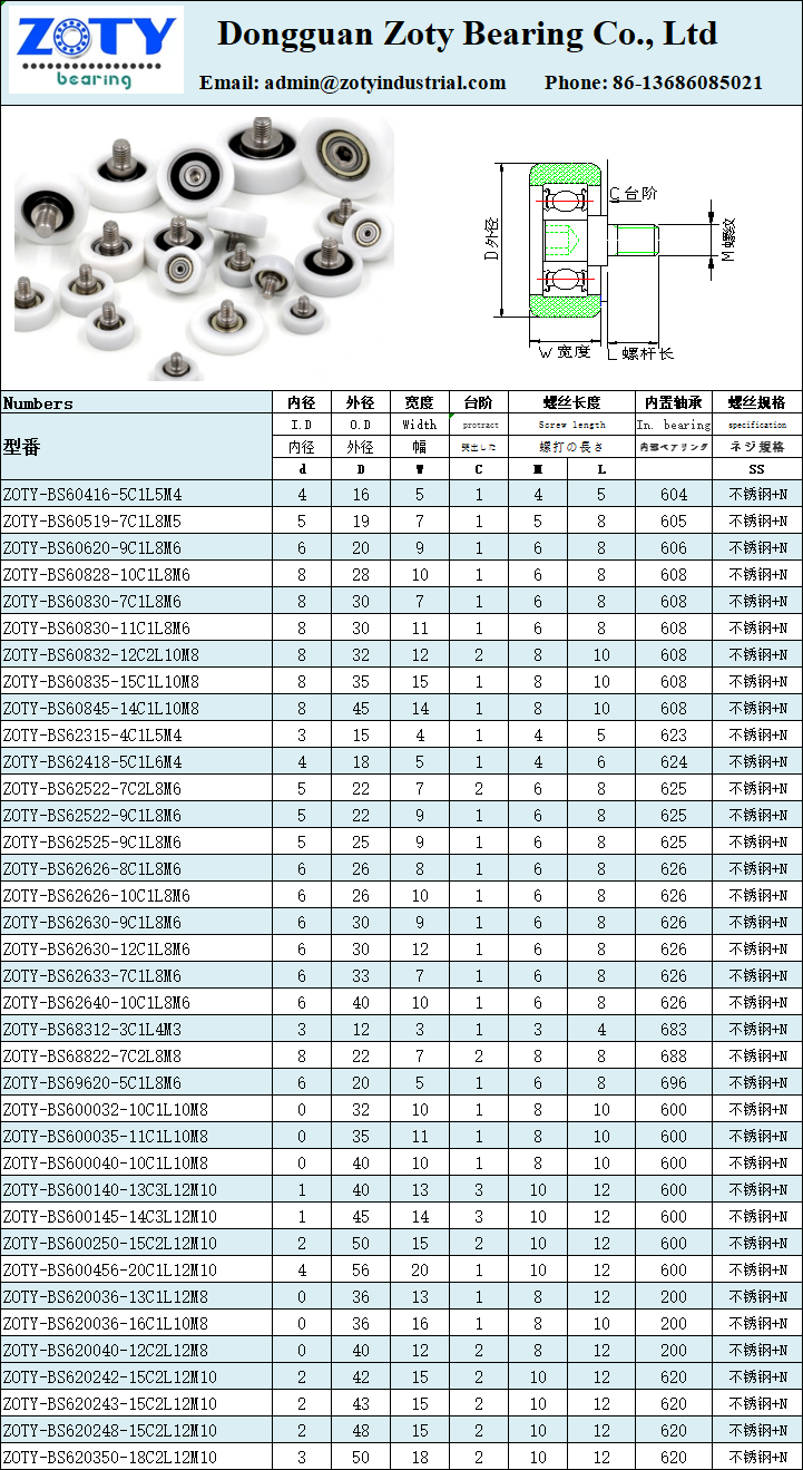 Zoty plastic roller wheel with screw specifications.png