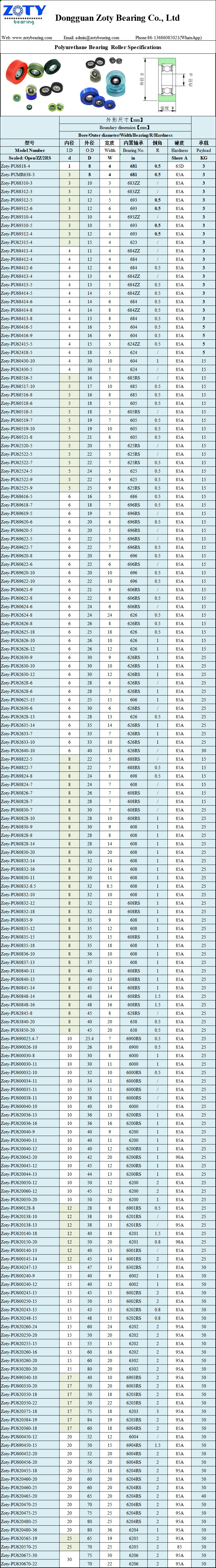 PU bearing specifications.png