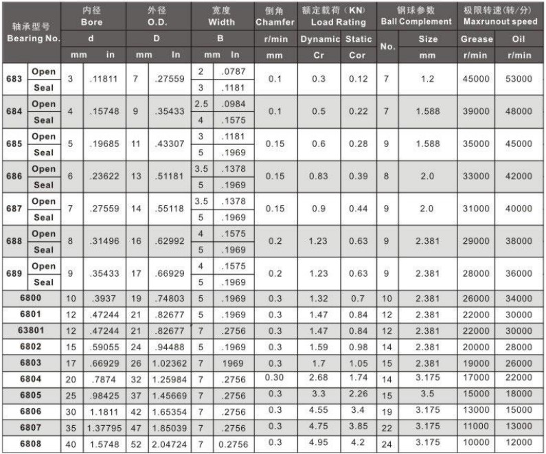 6800 series ball bearings.jpg