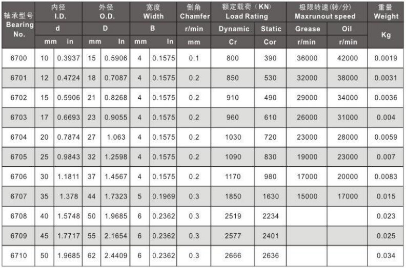 6700 series ball bearings.jpg