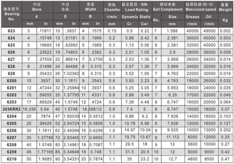 6200 series ball bearings.jpg