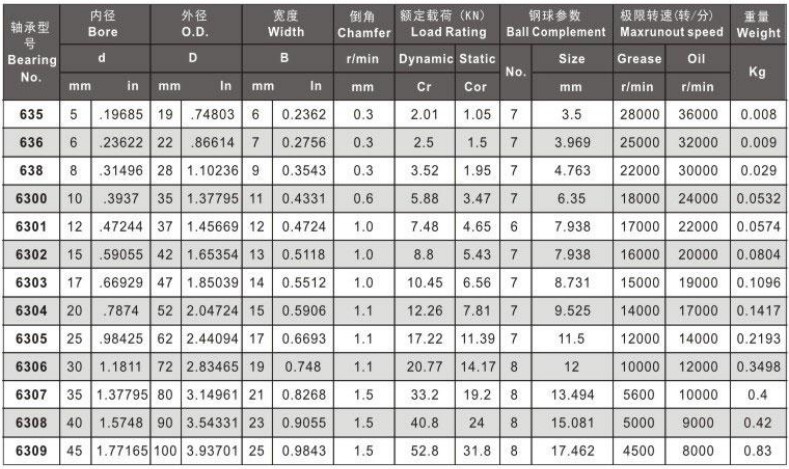 6300 series ball bearings.jpg