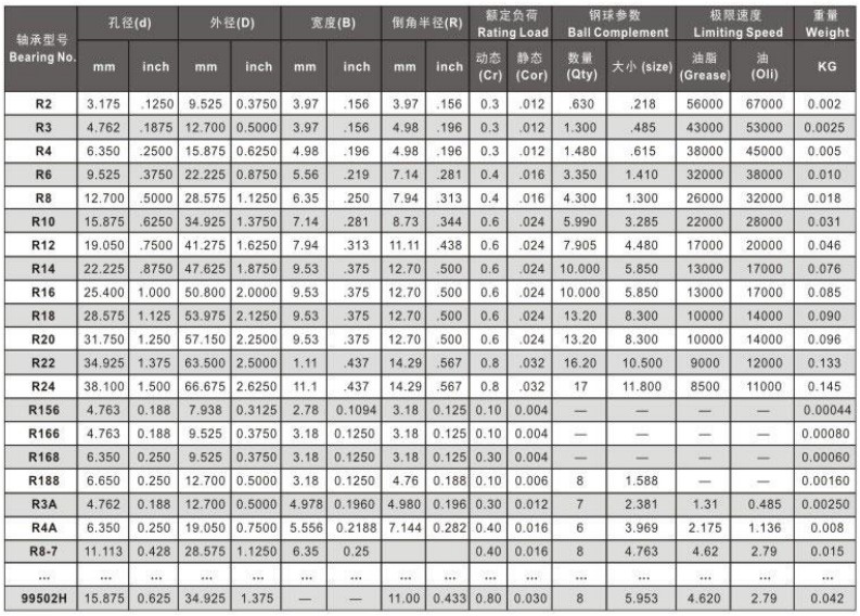 R series ball bearings.jpg