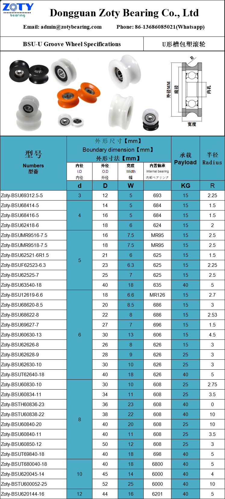 ZOTY-BSU wheel spec-ver.1.png