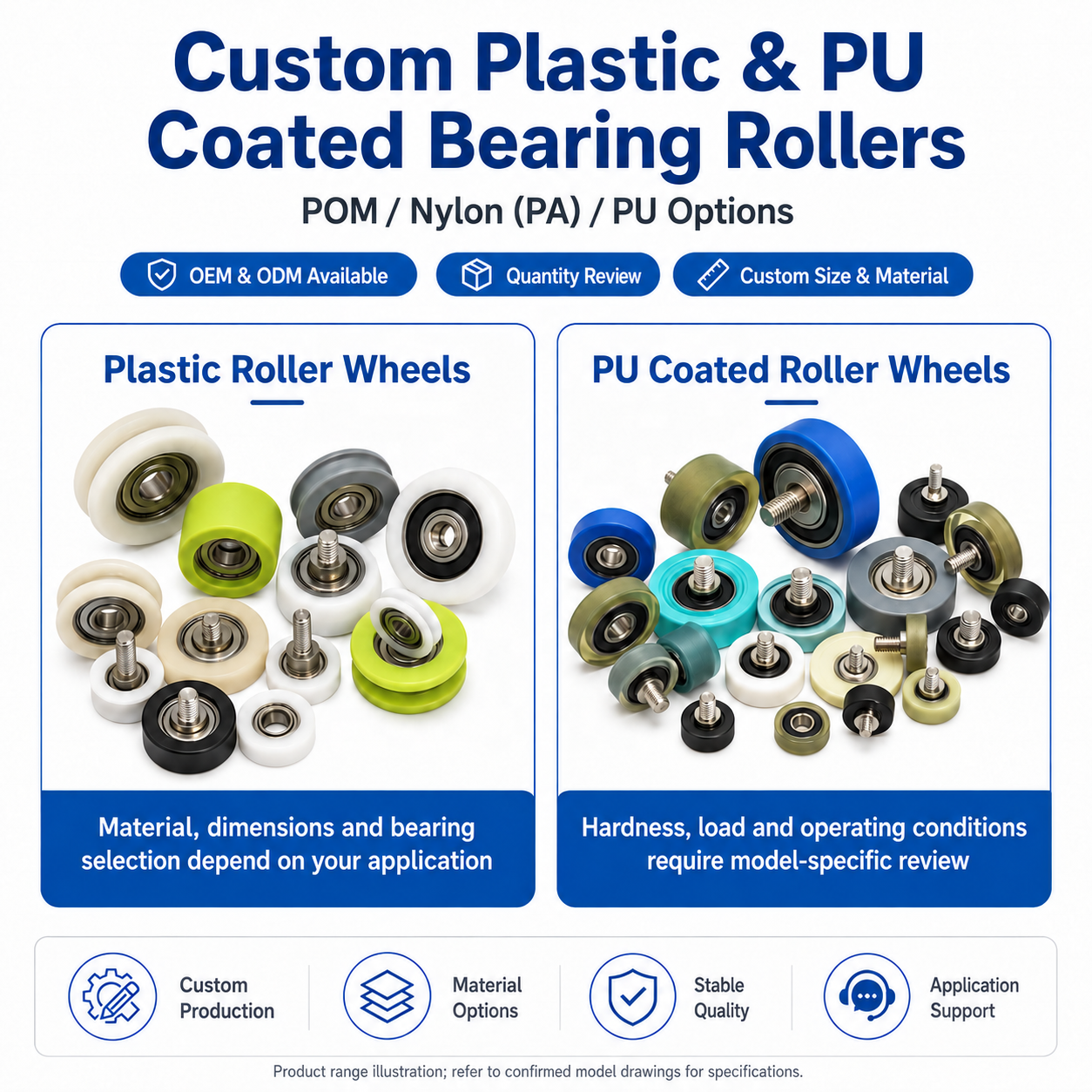 Plastic and PU bearing roller range illustration