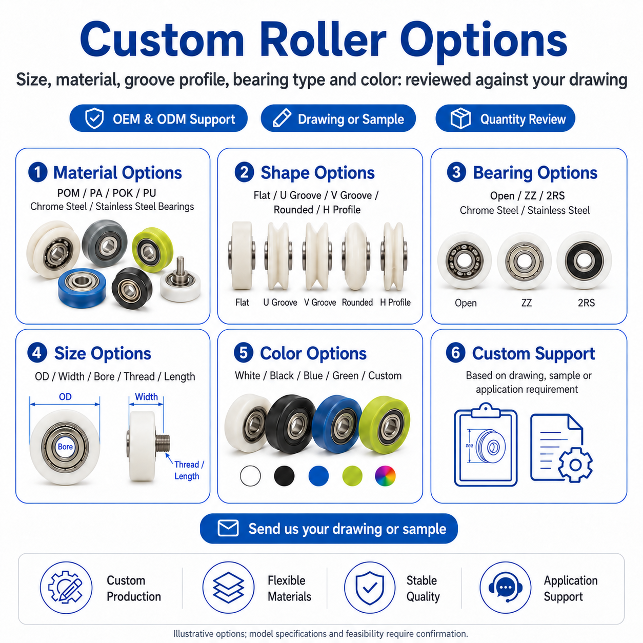 Roller material, groove, bearing and installation options